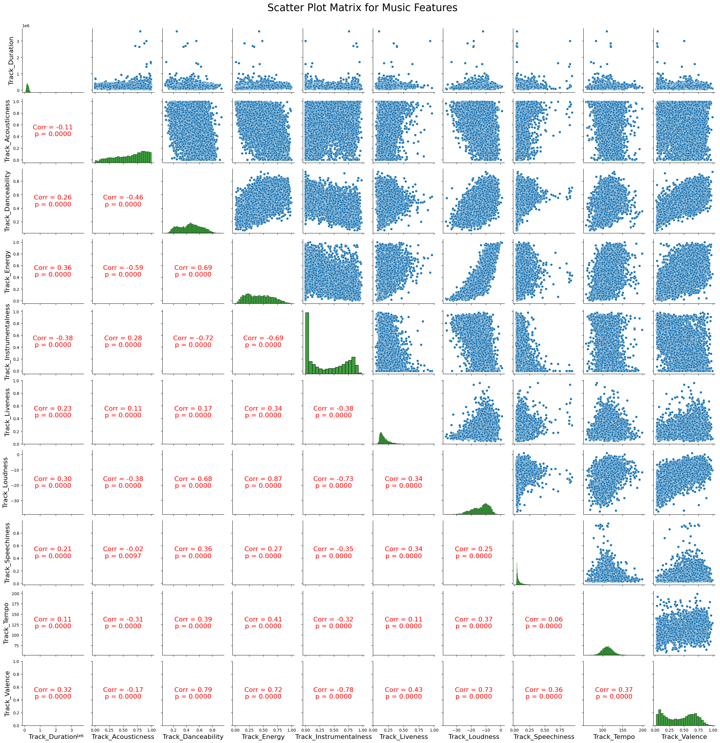 scatterplotmatrix